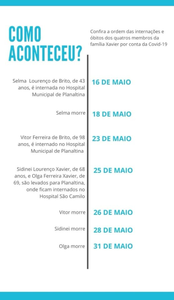 Confira a cronologia