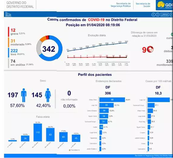 Previsão para os próximos dias em Formosa