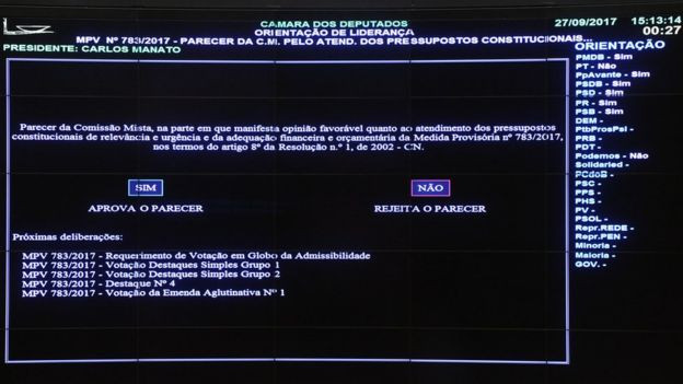 Votação no Plenário da Câmara da MP 783, que instituiu o Programa Especial de Regularização Tributária (Pert)
