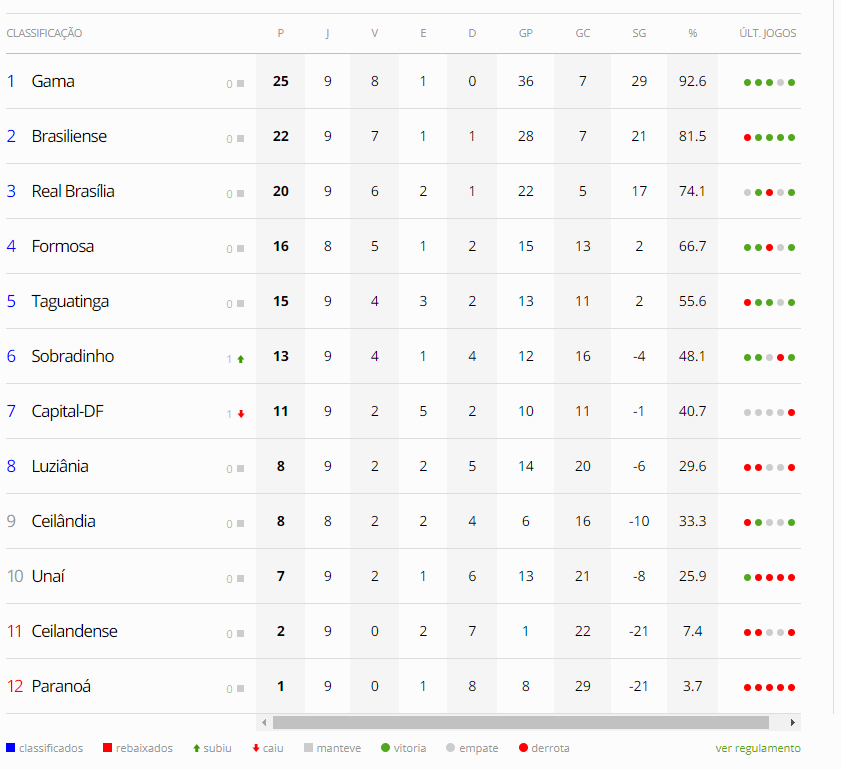 Clique para ampliar!