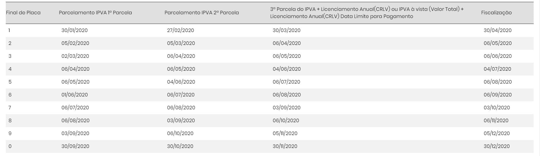 Fonte: Departamento Estadual de Trânsito